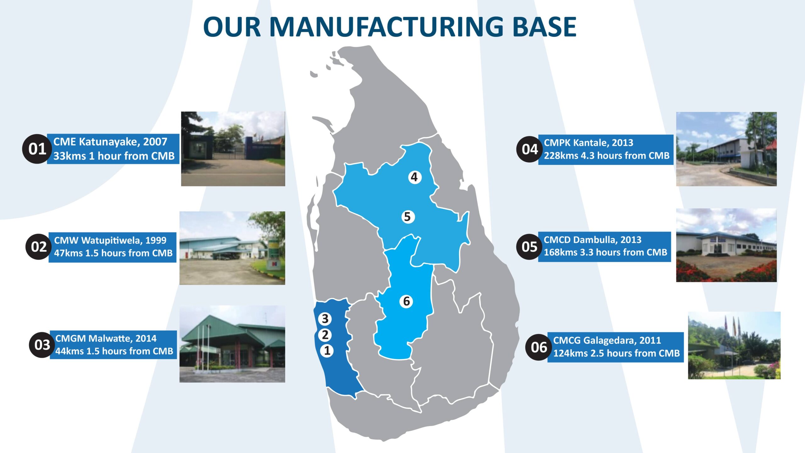 Our Manufacturing Base